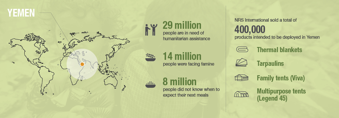 NRS Relief_Crisis response_country profiles_Yemen