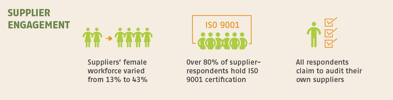 NRS Relief_SDG12_Concrete targets for the humanitarian sector